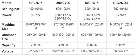プラスチック製の包装 熱形容器 カップ トレイ 詰め込み 密封機 パンのクッキー