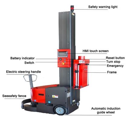 2400mm/2800mm コラムの高さ ストレッチラッピングのための自動ロボットラッピングマシン