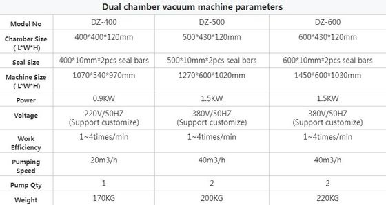 400 mm 密封長 フーエグラとステーキのための二重真空室密封機