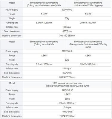 ステンレス鋼室外型 真空包装機 果物 穀物 肉