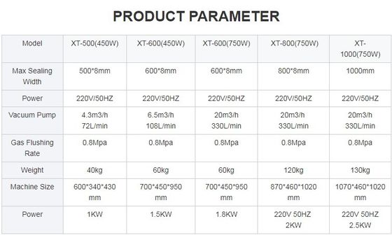 外部型真空密封機 500 mm/600 mm/800 mm/1000 mmの密封長